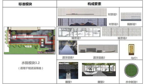某集團產品線展示區景觀標準化模塊使用手冊 圖文設計與制作指南